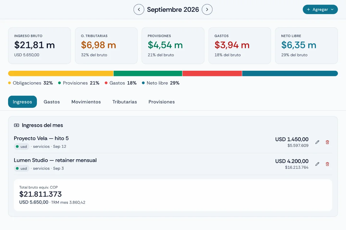 La vista Mes de Neto: cinco KPIs —ingreso bruto, obligaciones tributarias, provisiones, gastos y neto libre—, la barra que reparte el bruto en esas partes y los ingresos del mes.