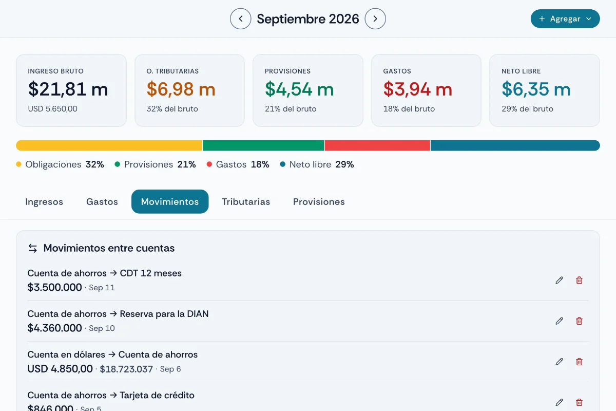 La vista Mes en la pestaña Movimientos: las cifras del mes y las transferencias entre cuentas propias, incluida una de dólares a pesos con el monto realmente recibido.